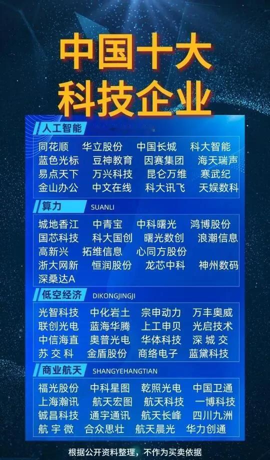 中国科技巨头全景图