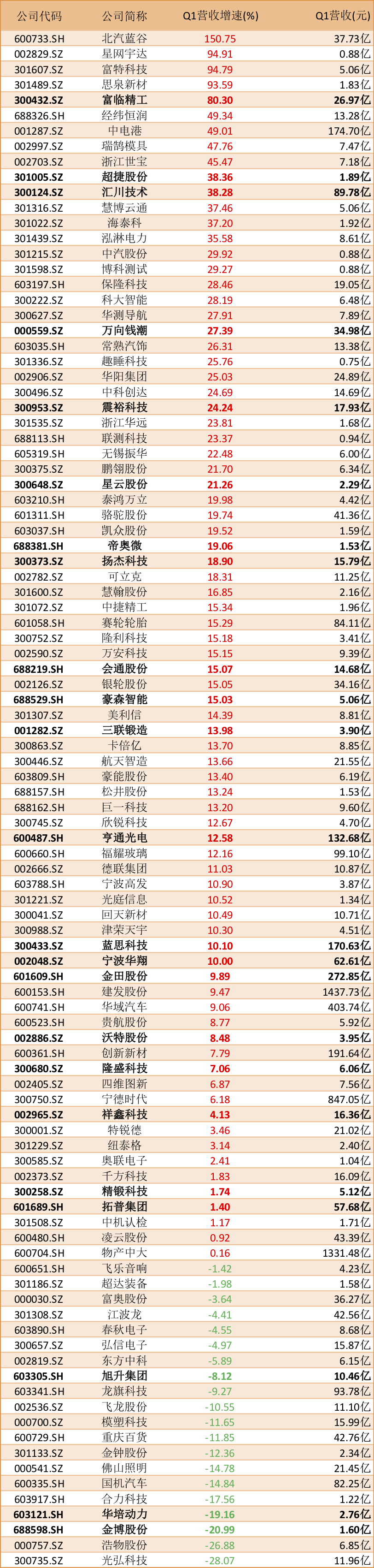 双赛道爆发！23家小米汽车供应链企业暗藏人形机器人红利