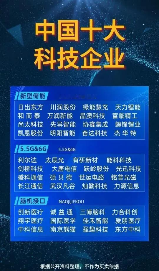中国科技巨头全景图