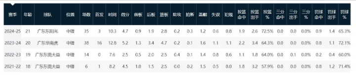 徐昕真能打爆杨瀚森