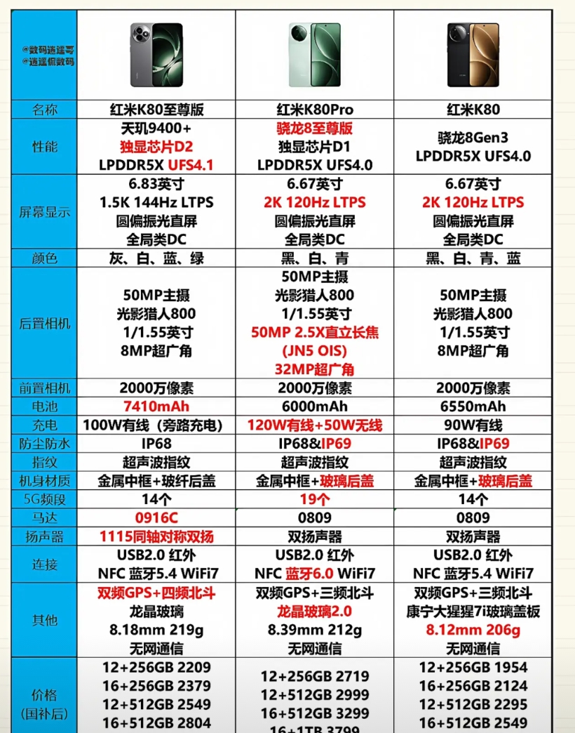 红米K80系列终极对决