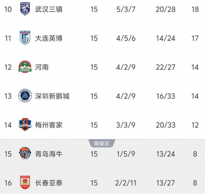 中超半程风云