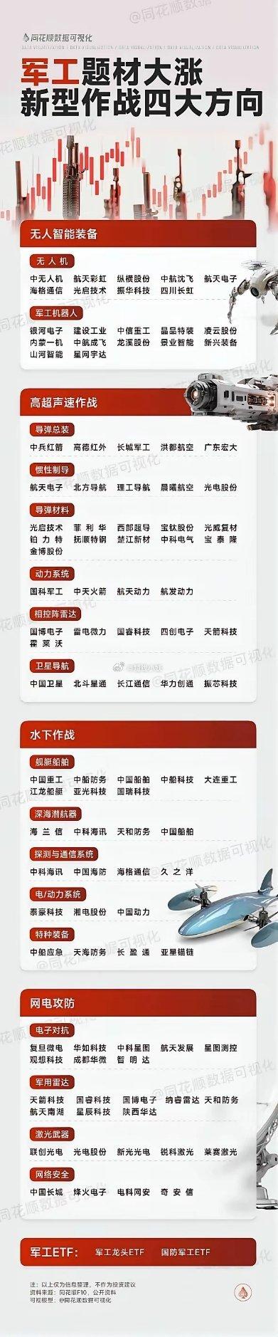 军工板块逆袭！从'三大渣男'到'全民男神'