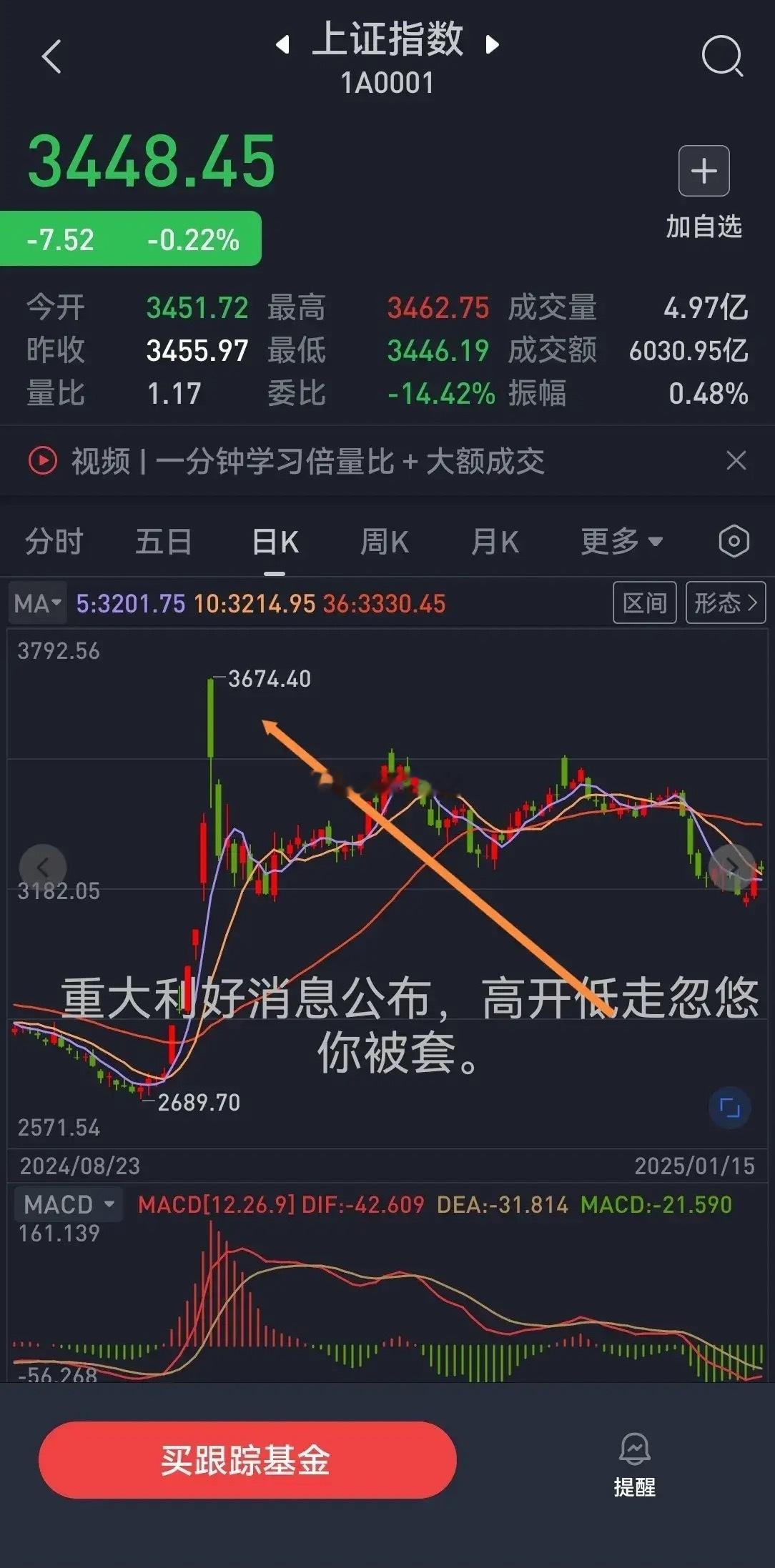 炒股必看！8大军纪让你告别‘一买就跌