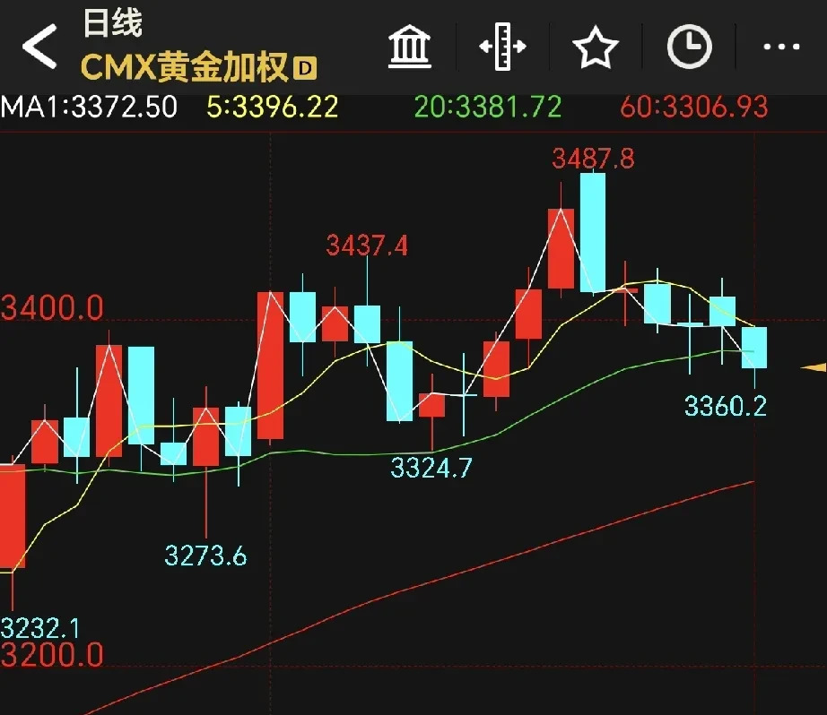《惊天反转！美伊以三国停火引爆全球震荡