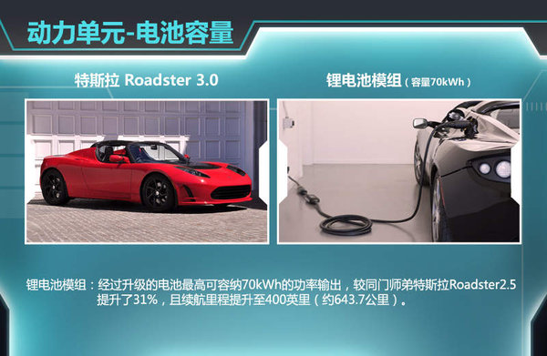 手动挡驾驶经验对开自动挡有何帮助